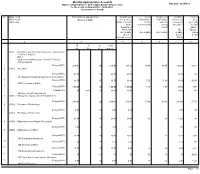 Monthly Appropriation Accounts