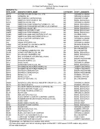 Table 6 On-Road Certification/Audit Section Assignments 2008-04-29 1