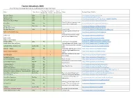 Tourist Attractions 2020 (As of 10Th July 2020, Please Check Websites of Each Attraction for Latest Information)