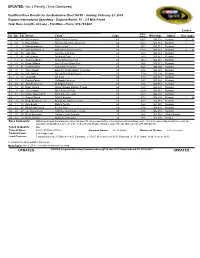 Duel 1 Results