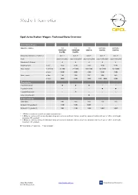 Opel Astra Station Wagon: Technical Data Overview