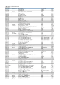 Call for Sites Submissions 2012 and 2014