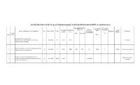 List for Recruitment for the Post of Epidemiologist in Krishna District Under NCD on Contract Basis
