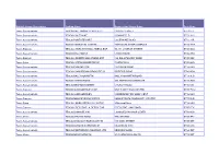 Multiple Group Description Trading Name Number and Street Name