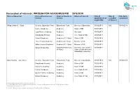 Declaration of Interests: WROUGHTON ACADEMIES RIB 2018/2019