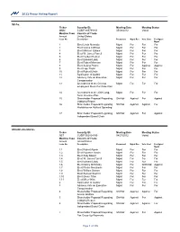 2012 Proxy Voting Report 3M Co. Ticker Security ID: MMM CUSIP