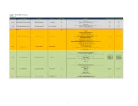 PRIVATE SECTOR INITIATED POWER PROJECTS (VISAYAS) INDICATIVE As of 31 October 2020