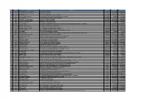 S# Type Location Address City Latitude Longitude