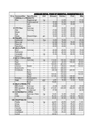 Sl No Commodities Specification Unit Dimapur Kohima Phek Mkg I