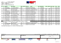 Cls Nº Entrant Nat Driver Nat Cat Cls Chassis Team Laps Total Time