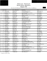 Entry List - Numerical Bristol Motor Speedway Sharpie 500 Provided by NASCAR Statistical Services - Fri, Aug 25, 2006 @ 9:10 AM Eastern