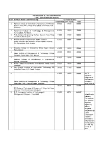 Tuition Fee Dev Fund Total 50000 15000 65000 Advanced Institute of Technology & Manage