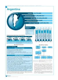 Chapter 10 Argentina