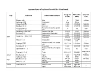 Approved Uses of Registered Insecticides (Crop Based)