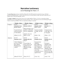 Narrative Lectionary List of Readings for Years 1-4