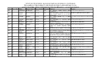 Office of the General Manager, Haryana Roadways, Fatehabad the Sample of the Format to Be Filled by Depot and Forward to H.Q