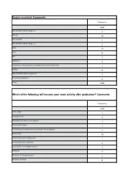 Open-Ended Questions
