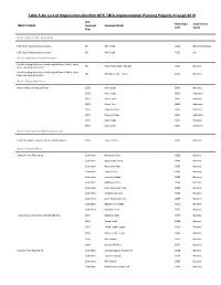 Table 5-4B: List of Virginia Non-Shellfish NPS TMDL Implementation Planning Projects Through 2019