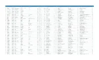 Filing Port Code Filing Port Name Manifest Number Filing Date Next
