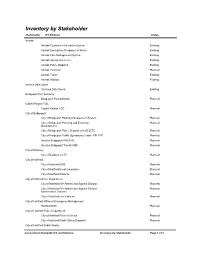 Inventory by Stakeholder Stakeholder ITS Element Status
