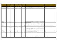 Chapter from Page (Start) from Line