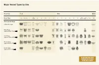 Major Vessel Types by Use