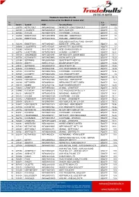 (P) LTD Approve Scrip List for the Month of August 2021 Sr