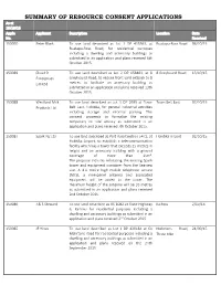 SUMMARY of RESOURCE CONSENT APPLICATIONS As at 13/10/15 Appln Applicant Description Location Date No