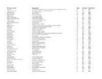 Certificant's Name Organization State Cert Type Cert Number