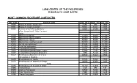 Most Common Procedure Case Rates
