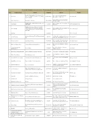 Row Company Name Activity Telephone Address Website The