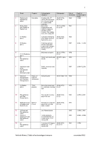 1 Rethink Athens / Table of Archaeological Remains
