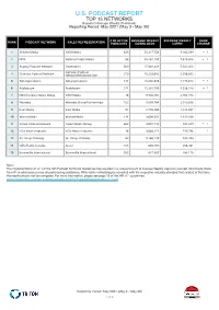 U.S. PODCAST REPORT TOP 15 NETWORKS Based on Average Weekly Downloads Reporting Period: May 2021 (May 3 - May 30)
