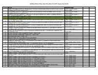 UHWO Video List