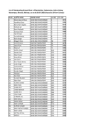 1 Mohd Ajmal Khan 1046 S&S RAMDARBAR 1 2 Ayodhya Dass