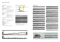 118Overview of MARUI GROUP