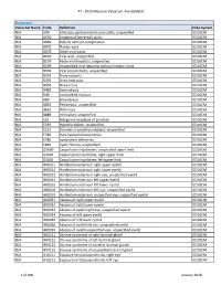 PT - 2020 Measure Value Set Avoidableed