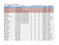 State Candidate List