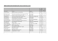 Brecon Beacons Bunkhouse, Yha & Hostels List