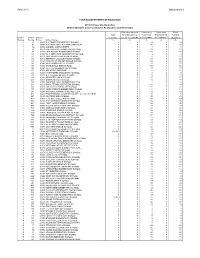 District-Operated Schools of Choice Reallocation and Restoration
