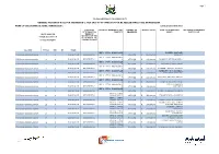 NAMAKGALE C VALUATION ROLL PHALABORWA 2015-2019.Pdf