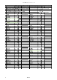 2015 Premier League Team Declarations and Green Sheets Issue 6