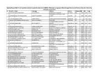 Sr. Form No. Name Parentage Address District Category MM MO