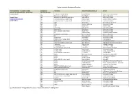 System Leadership Development Directory