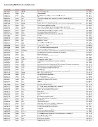 Quantigene Flowrna Probe Sets Currently Available