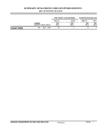 Summary of Coho Salmon Peak Counts in Random Spawner Surveys