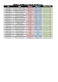 MCG Tours and NSM Access During the 2016 AFL Season