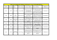 GNM: List of Applicants Called for Interview on 13.01.2019 (With Roll No.)