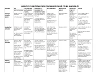 Basic Pet Information Travelers Need to Be Aware Of