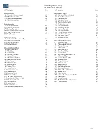 2014 College Senior Survey (CSS)